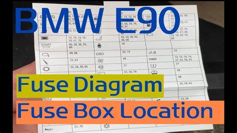 bmw power distribution box fuse|BMW fuse symbols explained.